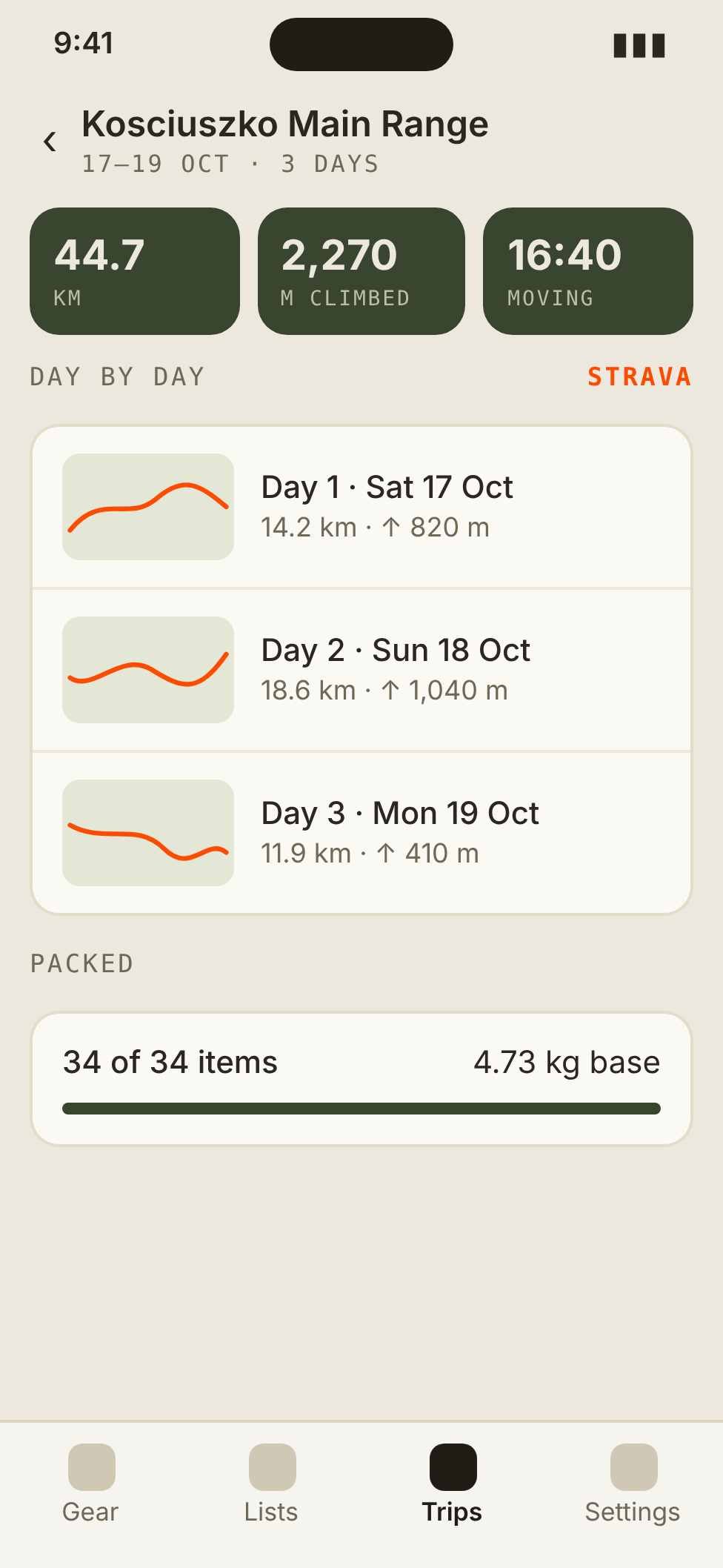 A trip with its Strava totals and one recorded walk for each day